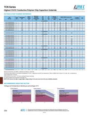 TCN4107M035R0100E datasheet.datasheet_page 3