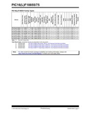 PIC16F18875T-I/PT datasheet.datasheet_page 3