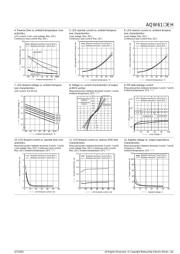 AQW610EH datasheet.datasheet_page 3