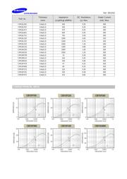 CIM10J121NC datasheet.datasheet_page 2