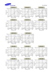 CIM10J121NC datasheet.datasheet_page 3