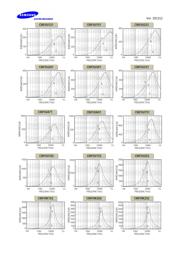 CIM10J121NC datasheet.datasheet_page 4