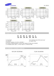 CIM10J121NC datasheet.datasheet_page 5