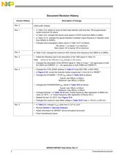 MC56F8025VLD datasheet.datasheet_page 2