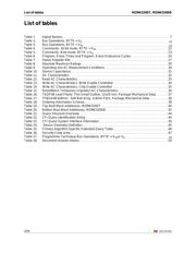 M29W320DT70N6E datasheet.datasheet_page 4