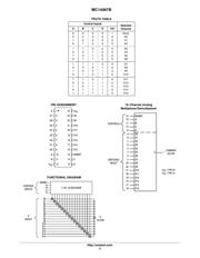 MC14067BDWG datasheet.datasheet_page 2