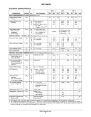 MC14067BDWG datasheet.datasheet_page 3