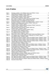 LF398AN/NOPB datasheet.datasheet_page 4