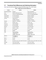 MCIMX534AVV8C datasheet.datasheet_page 3