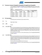 ATMEGA6490V-8AI datasheet.datasheet_page 6