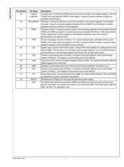 LM3754SQX datasheet.datasheet_page 4