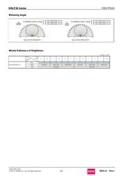 SMLP36RGB2W3R datasheet.datasheet_page 3