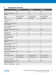 ATSAMD21J17A-AU datasheet.datasheet_page 5