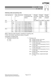 B32912B3154M189 datasheet.datasheet_page 5