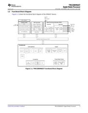 TMS320DM6437ZDU4 datasheet.datasheet_page 5