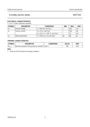 BAT720 datasheet.datasheet_page 3