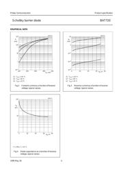 BAT720 datasheet.datasheet_page 4