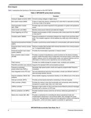SPC5606BF1MLQ6 datasheet.datasheet_page 6