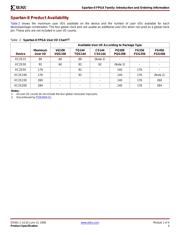 XC2S100E-6FGG456C datasheet.datasheet_page 4