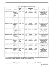 MCIMX6X4EVM10AC datasheet.datasheet_page 4