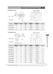 LFL215G78TC1A155 datasheet.datasheet_page 2