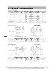 LFL215G78TC1A155 datasheet.datasheet_page 3