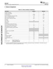 R5F212A7SNFA datasheet.datasheet_page 6