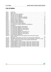 M93C56-RDW6P datasheet.datasheet_page 4