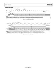 ADL5336-EVALZ datasheet.datasheet_page 6