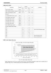 BD9355MWV-BZE2 datasheet.datasheet_page 2