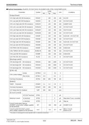 BD9355MWV-BZE2 datasheet.datasheet_page 5