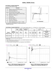 SESD9L5.0ST5G datasheet.datasheet_page 2