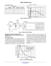 SESD9L5.0ST5G datasheet.datasheet_page 3