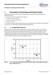 IDW30C65D2XKSA1 datasheet.datasheet_page 2