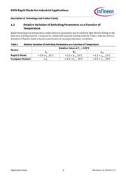 IDW30C65D2XKSA1 datasheet.datasheet_page 3