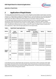 IDW30C65D2XKSA1 datasheet.datasheet_page 4