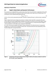 IDW30C65D2XKSA1 datasheet.datasheet_page 5