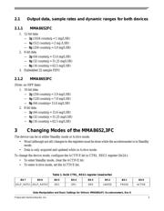 MMA8652FCR1 datasheet.datasheet_page 3