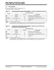 PIC16LF1527-E/MR datasheet.datasheet_page 2