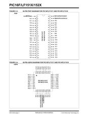 PIC16LF1527-E/MR datasheet.datasheet_page 4