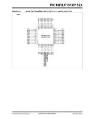 PIC16LF1527-E/MR datasheet.datasheet_page 5