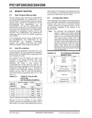 PIC10F202-E/MC datasheet.datasheet_page 2