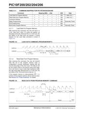 PIC10F202-E/MC datasheet.datasheet_page 6