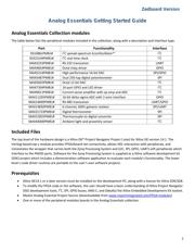 MAX44000PMB1# datasheet.datasheet_page 2