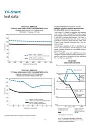 D38999/26FF32PA-LC datasheet.datasheet_page 6