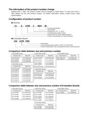 S1D13506F00A100 datasheet.datasheet_page 3