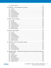 ATSAMD21J17A-MUT datasheet.datasheet_page 6