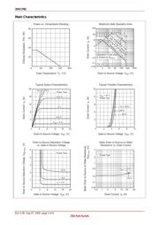 2SK1762 datasheet.datasheet_page 3