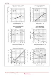 2SK1762 datasheet.datasheet_page 4