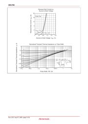 2SK1762 datasheet.datasheet_page 5